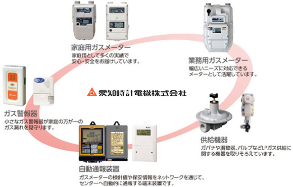 ガスメーター関連